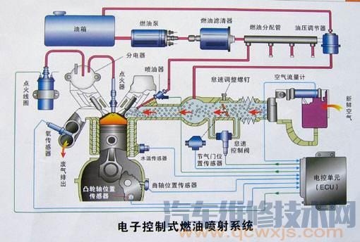 【发动机不能启动的原因和故障排除方法】图4