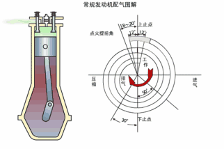 【发动机怠速不稳的原因及解决方法】图4