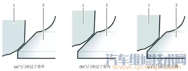 【气门的构造与原理（图解）】图4