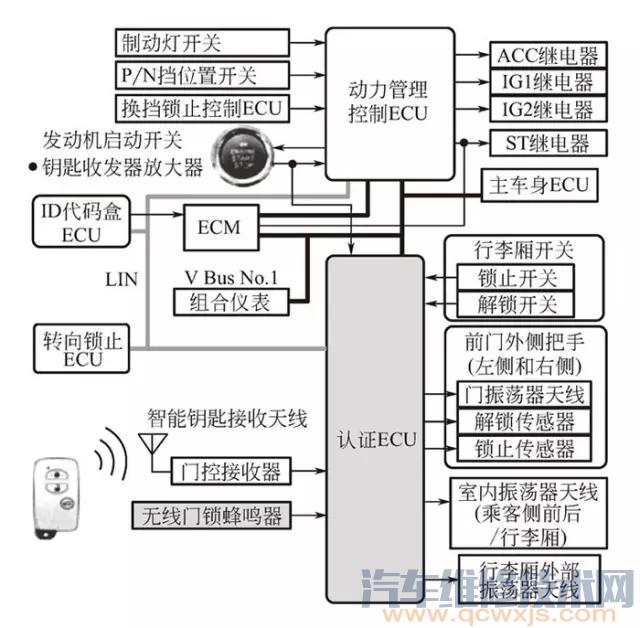 皇冠遥控器无法上锁和后备厢无法开启 黄色钥匙警告灯亮故障