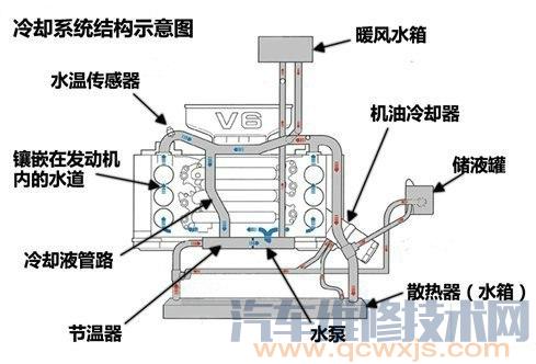 【发动机冷却系统的结构和原理（图解）】图2