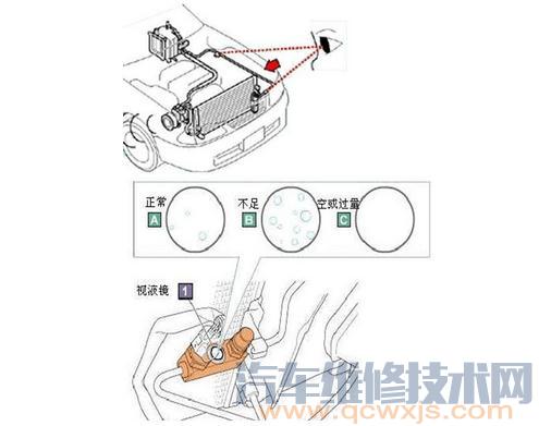 【汽车空调系统故障诊断检查方法】图1