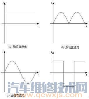 什么是直流电？什么是交流电？