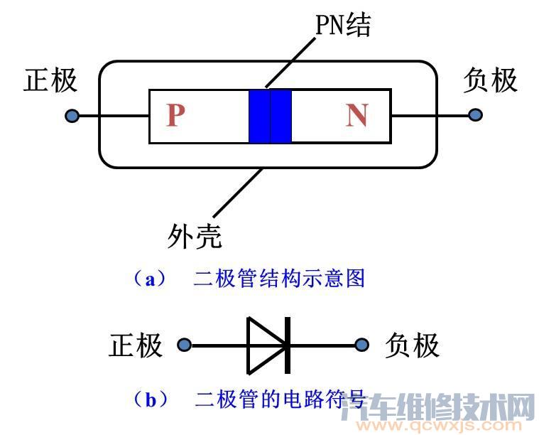 二极管知识 选择使用二极管要注意什么