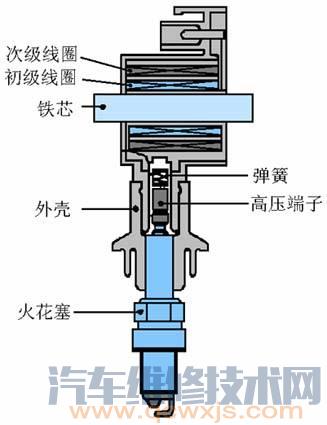 点火线圈的组成构造