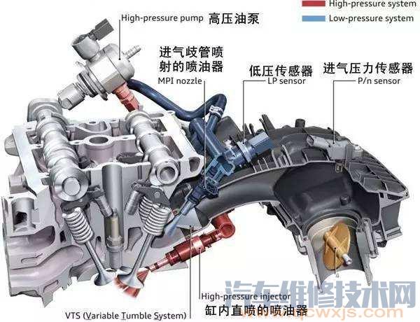 发动机进气管回火原因的分析