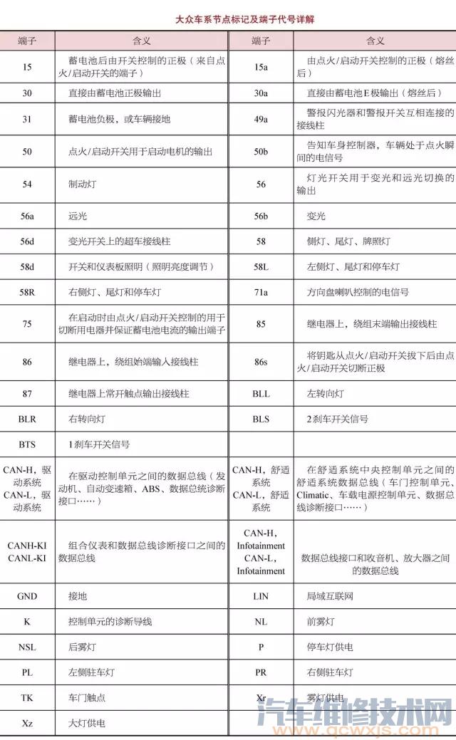 【大众车电路图识读方法】图2