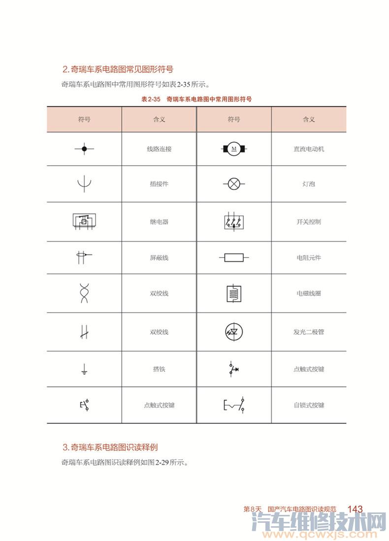 【《15天看懂汽车电路图》.pdf在线阅读 轻松看懂汽车电路图】图4