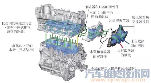 【发动机冷却系统的结构和原理（图解）】图3