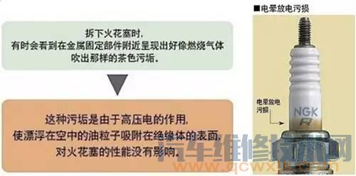 【教您如何正确的判断火花塞故障】图4