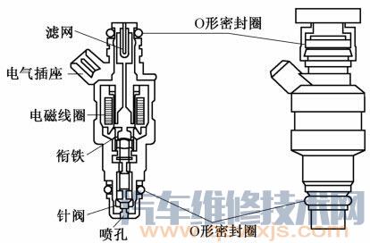 喷油器的检修方法和故障案例分析