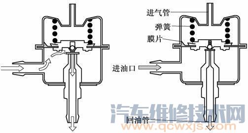 燃油压力调节器的检修