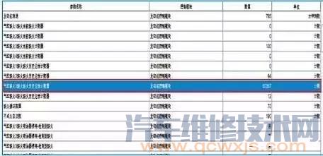 【新君越发动机故障灯亮】图1