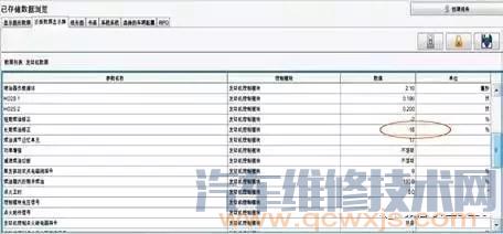 【新君越发动机故障灯亮】图3