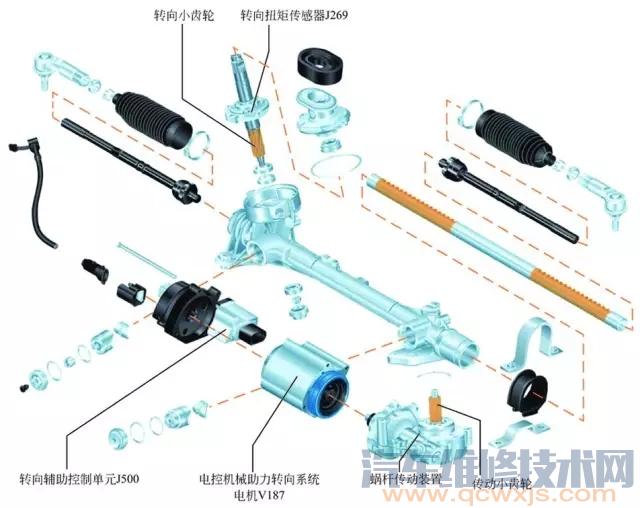 【电动助力转向系统（EPS）构造与原理（图解）】图3