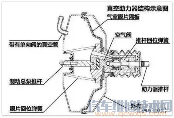 【汽车刹车硬踩不动是什么原因】图3