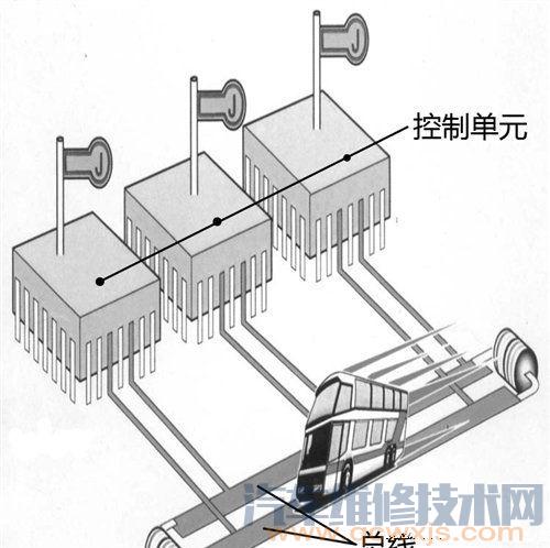 汽车车载网络系统都有什么特点