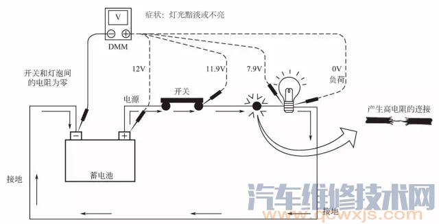 用电压降检查电路是否正常的方法