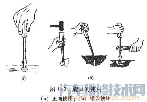 【螺钉旋具（螺丝刀）的种类和用途及使用注意事项】图4