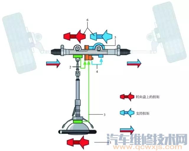 【电动助力转向系统（EPS）构造与原理（图解）】图4