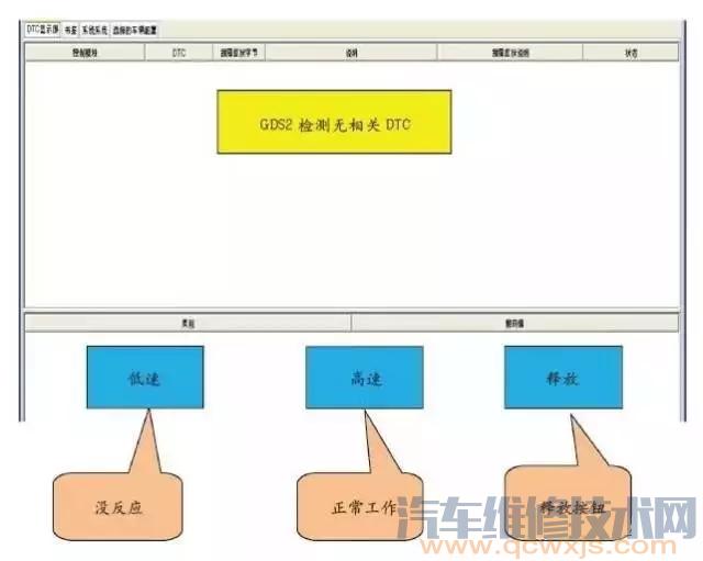 【新君越雨刮只有高速挡维修案例】图1