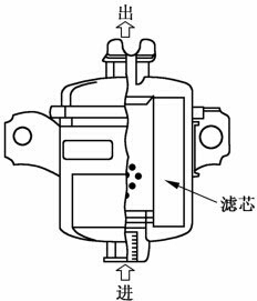 燃油滤清器的更换实例