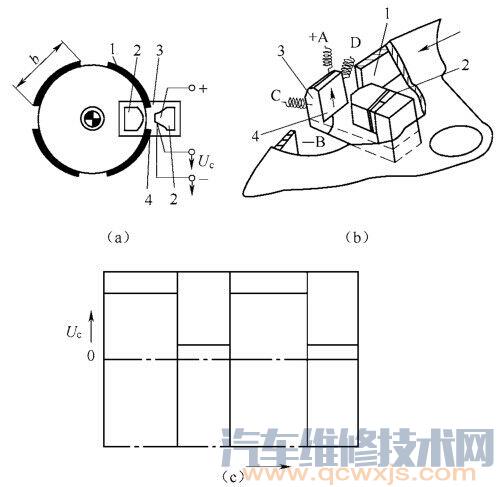 霍尔信号发生器的零件组成和工作原理