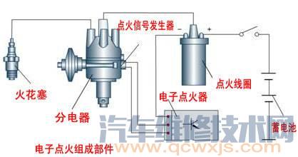 电子点火控制器的作用