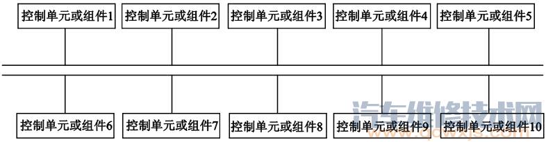 【汽车车载网络系统都有什么特点】图2