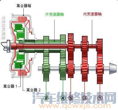 【手动变速器常见故障诊断方法】图1