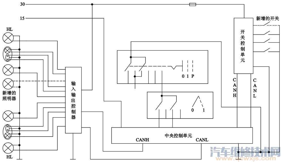 【汽车车载网络系统都有什么特点】图3