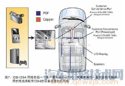 【汽车车载网络系统的总线类型种类】图4