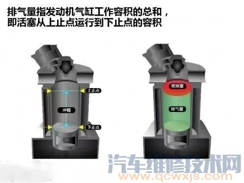 【小排量的车,不一定能省油哦 为什么呢？】图4