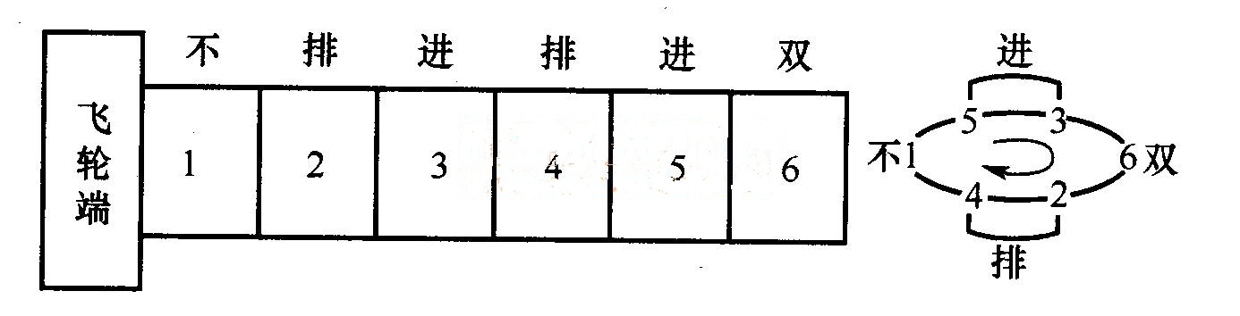 【气门间隙的检查与调整】图4