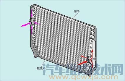 汽车空调冷凝器作用