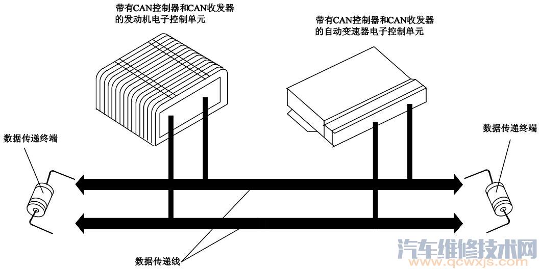 汽车车载网络CAN数据总线系统的组成