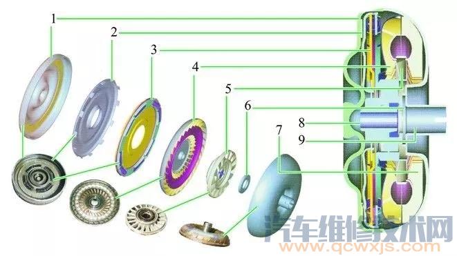 【自动变速器构造（图解）】图2