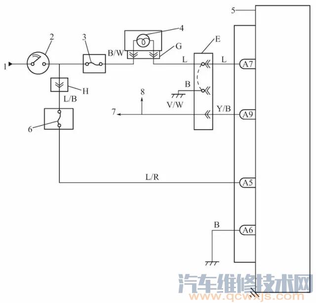 安全气囊警告灯常亮故障检查