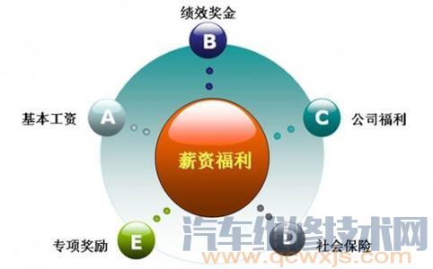 【从多个方面分析学修车去4s店还是修理厂工作好】图2