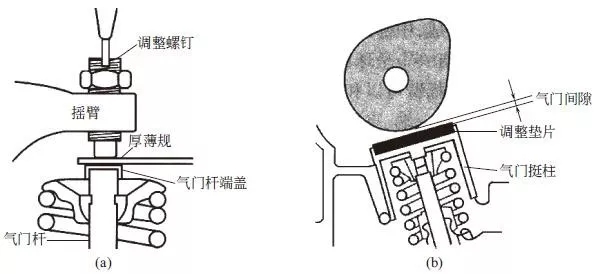 【气门间隙的检查与调整】图2