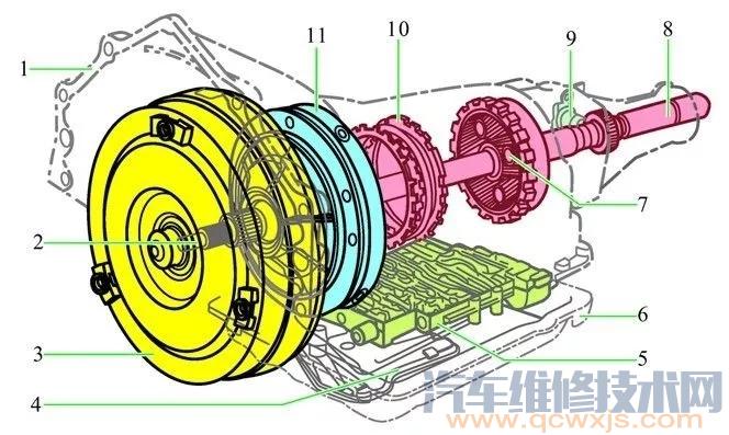 自动变速器构造（图解）