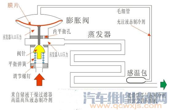 【膨胀阀的作用和工作原理】图3