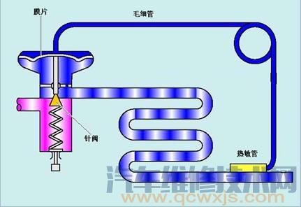 【膨胀阀的作用和工作原理】图2