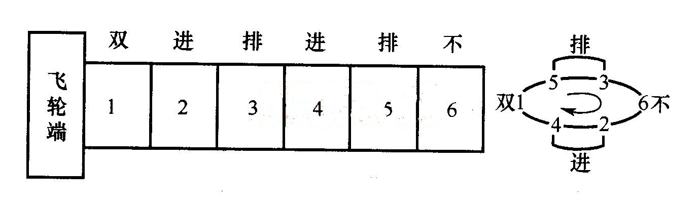 【气门间隙的检查与调整】图3