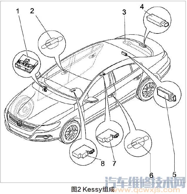 【一汽大众CC遥控器正常无钥匙进入系统不起作用故障】图2