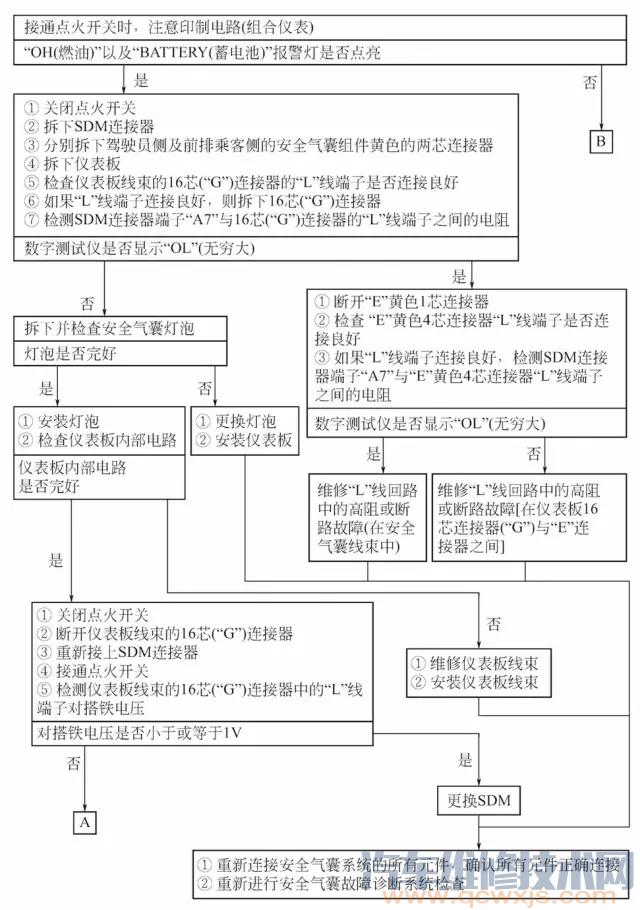 安全气囊警告灯不亮检查流程（图）