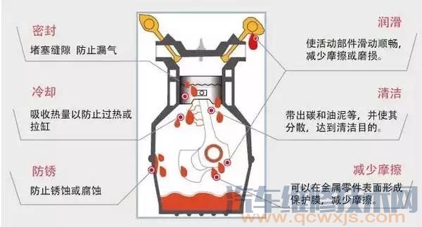 【机油基础知识解析】图2