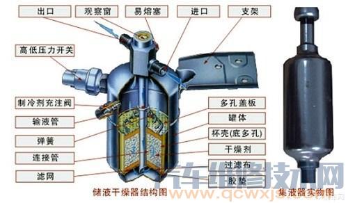 储液罐/干燥器的作用