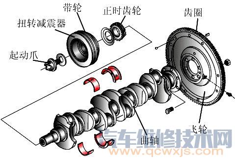 判断发动机曲轴主轴承异响方法