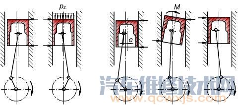 发动机活塞敲击异响声现象的判断